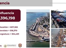 Vacacionistas de Semana Santa dejaron derrama economica por 3,200 MDP 
