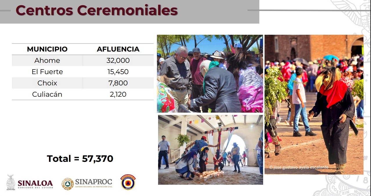 Centros ceremoniales