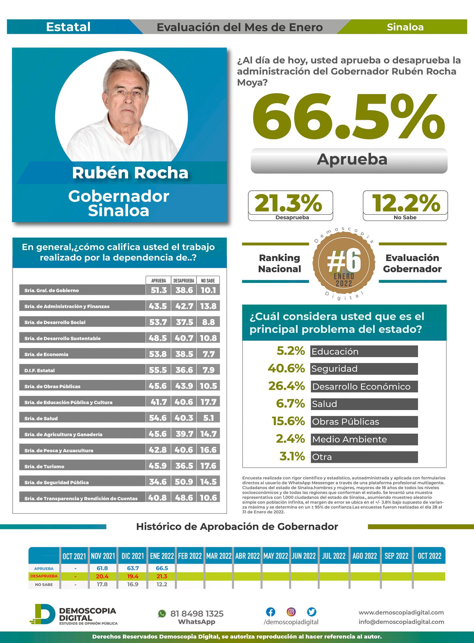 aprobacion gabinete de Rocha